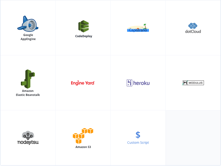 Codeship - Configurando 3